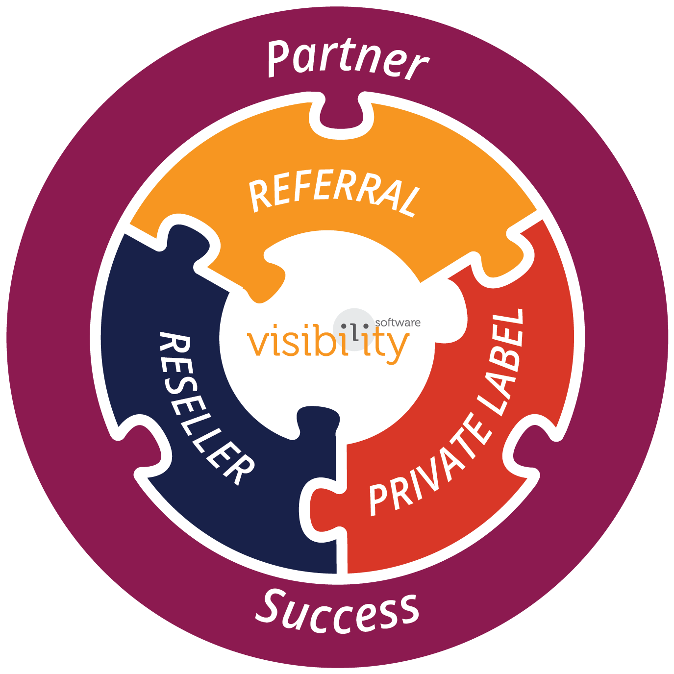 Managing Partner Vs Partner